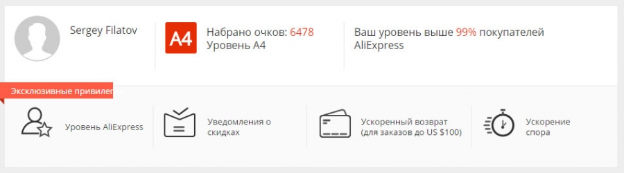 Уровень пользователя Алиэкспресс и вознаграждения. Бонусные очки и привилегии. Вознаграждения от Алиэкспресс